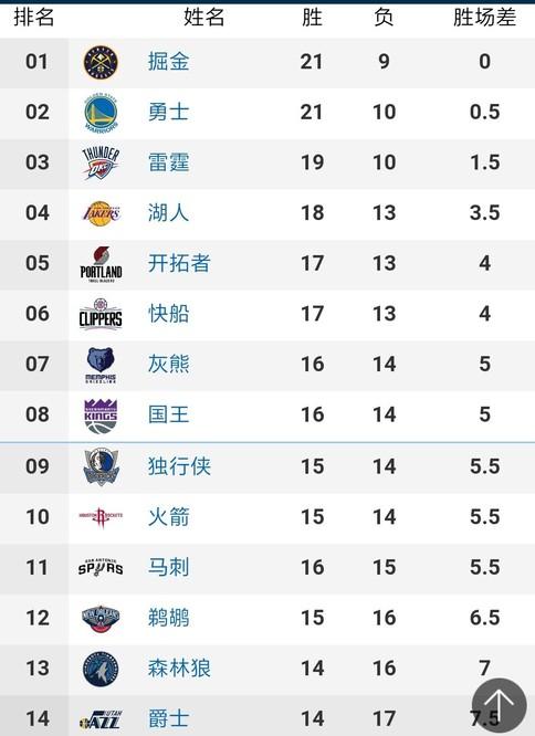 如果乔治的