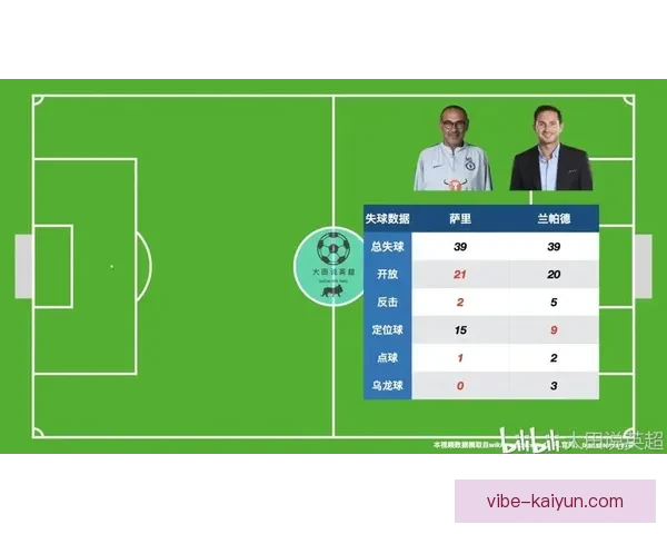 切尔西控球能力分析