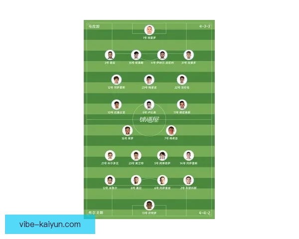 西甲阵容解析持续更新，值得关注新赛季球队配置和战术变化