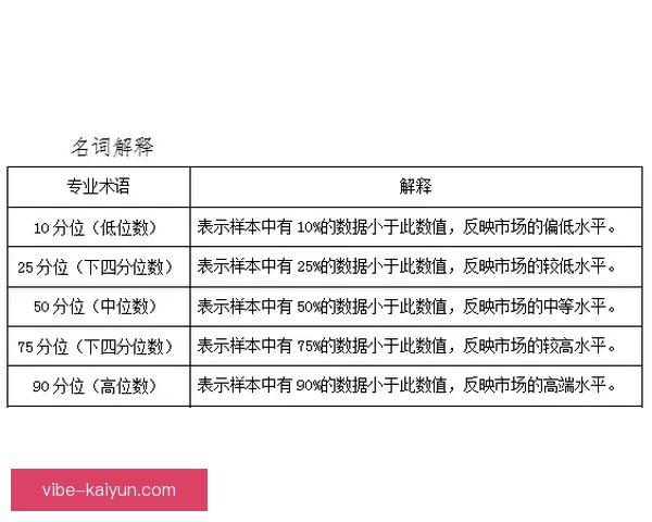 维尼修斯薪资结构分析：当前合同待遇与市场价值走势清晰
